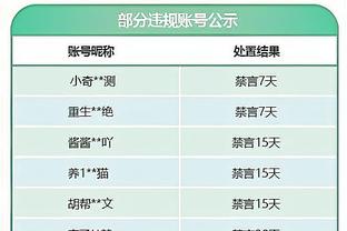 ?乔治接球压哨翻身大号两分 与威少哈登开心庆祝