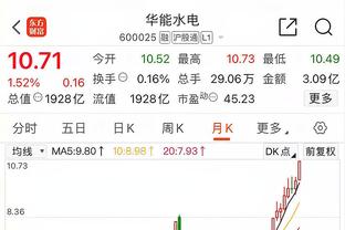 哈？詹姆斯本赛季三分命中率为41.3% 高于库里的40.9%